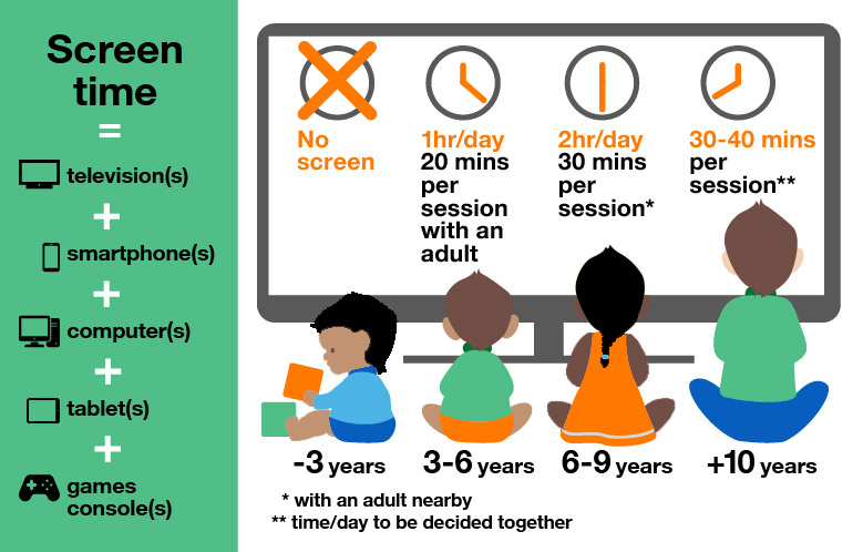 best screen time usage
